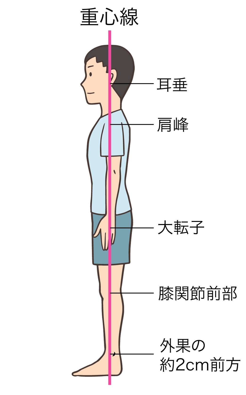 大阪市内で姿勢矯正をお探しの方　生野区北巽の結び鍼灸マッサージ鍼灸整骨院の整体にお任せください。
